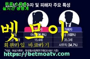 벳모아, 무료 스포츠 중계, 고화질 스포츠 중계, 실시간 스포츠 중계, 꽁머니